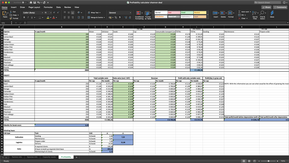 Profitability calculator in excel